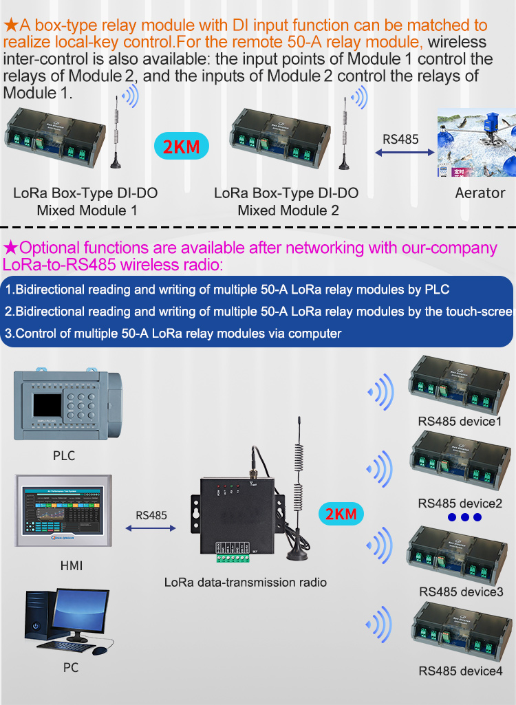 Qingjun 20-Channel RS485 LoRa  - đánh giá và giá Relay Module 5V